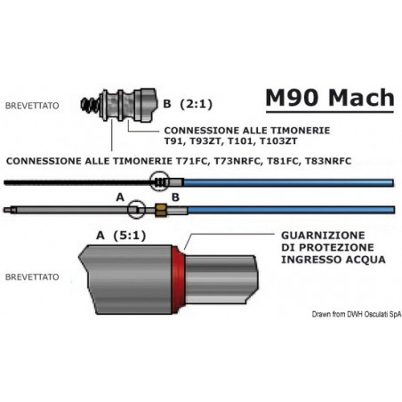  Câble M90 Mach 