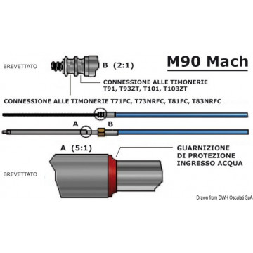 Câble M90 Mach