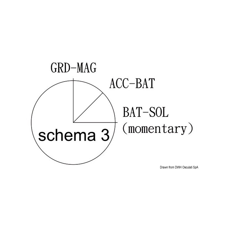 Clé de contact étanche