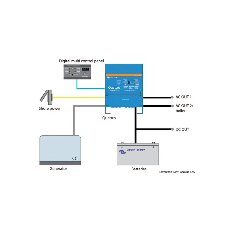 Combiné chargeur + inverseur VICTRON