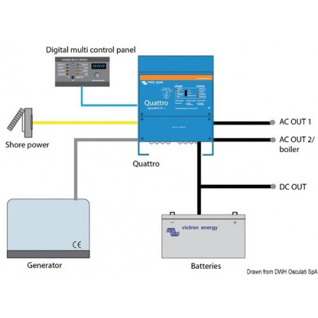 Combiné chargeur + inverseur VICTRON