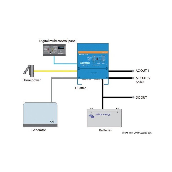 Combiné chargeur + inverseur VICTRON