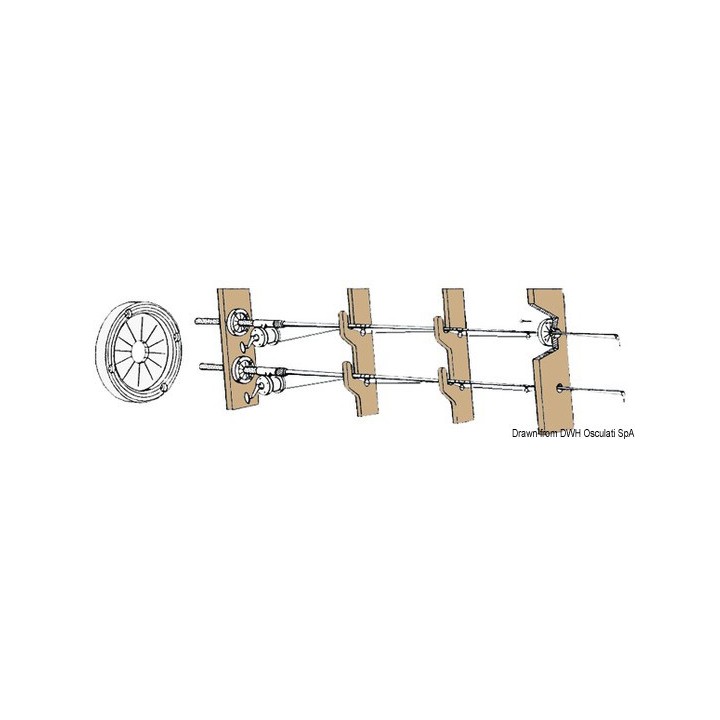 Soufflets pour câbles ou cannes