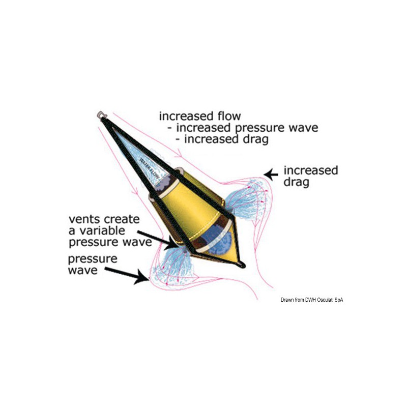 Ancre flottante polyvalente Seabrake 