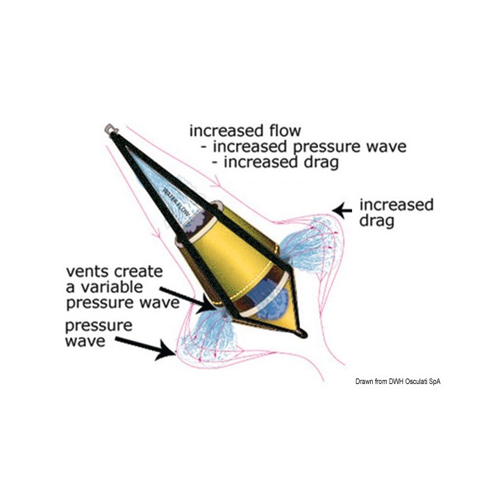 Ancre flottante polyvalente Seabrake 