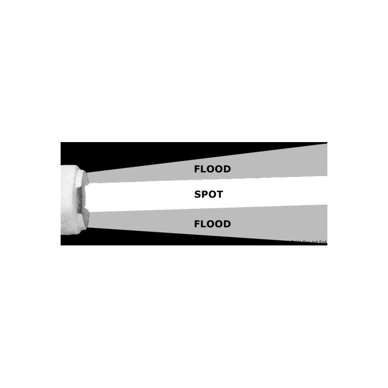 Projecteur NightEye ABS 