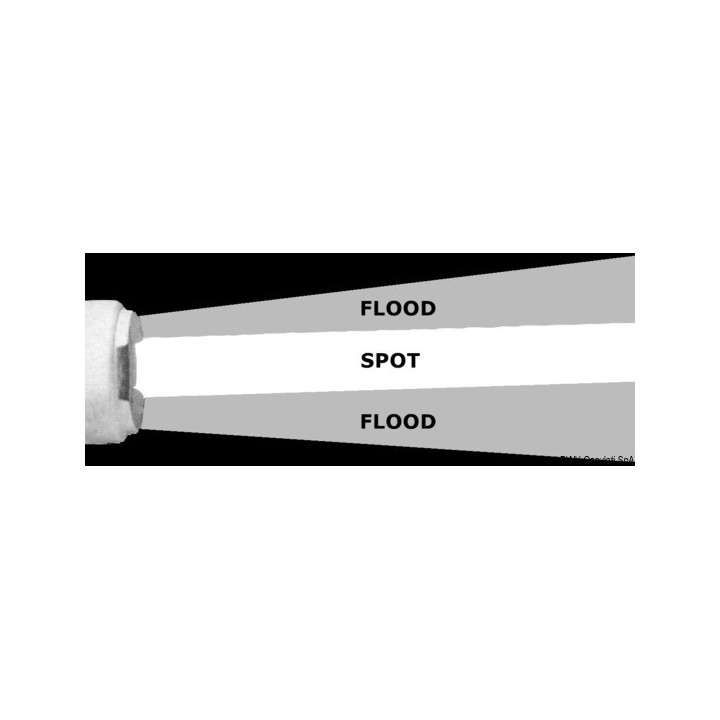 Projecteur NightEye ABS 