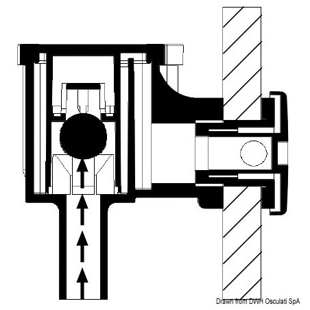 Event carburant Fuel Lock