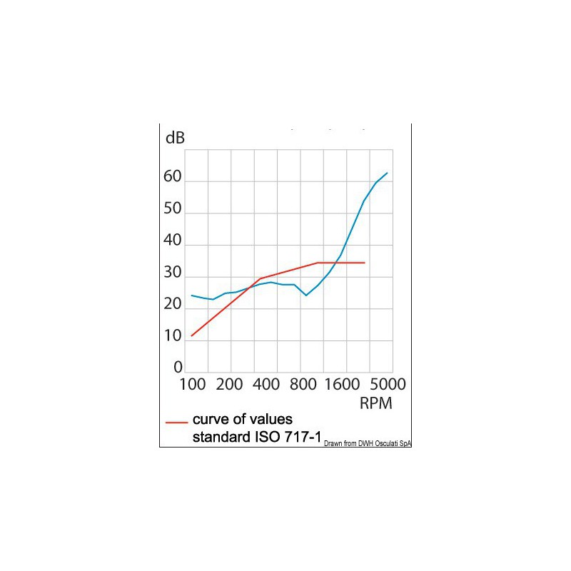 Plaques anti-bruit fibre de verre