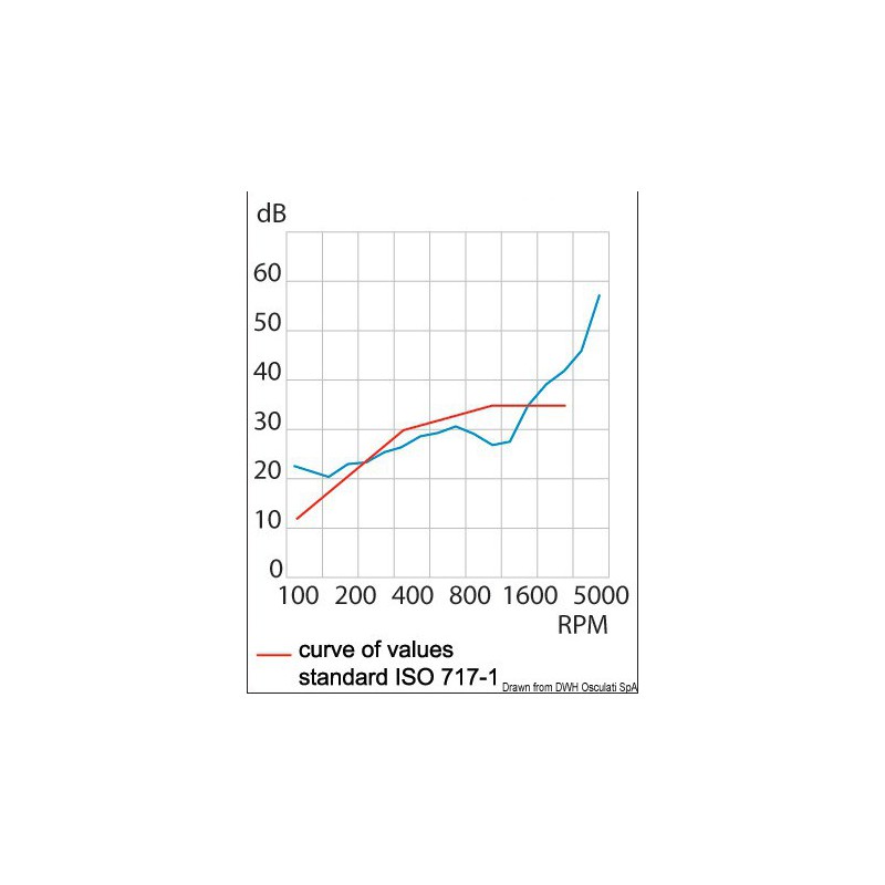Plaques anti-bruit fibre de verre