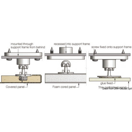 Fixation pour panneaux Fastmount