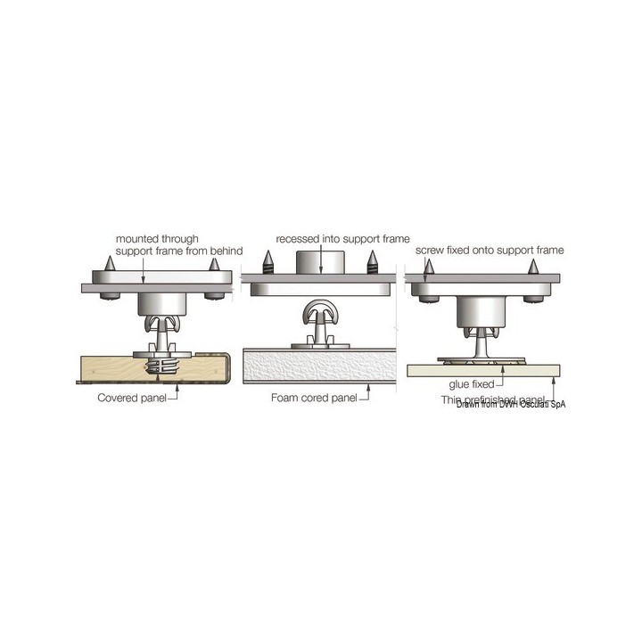 Fixation pour panneaux Fastmount