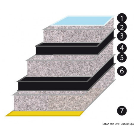 Plaques anti-bruit haute performance - isolation compartiment moteur