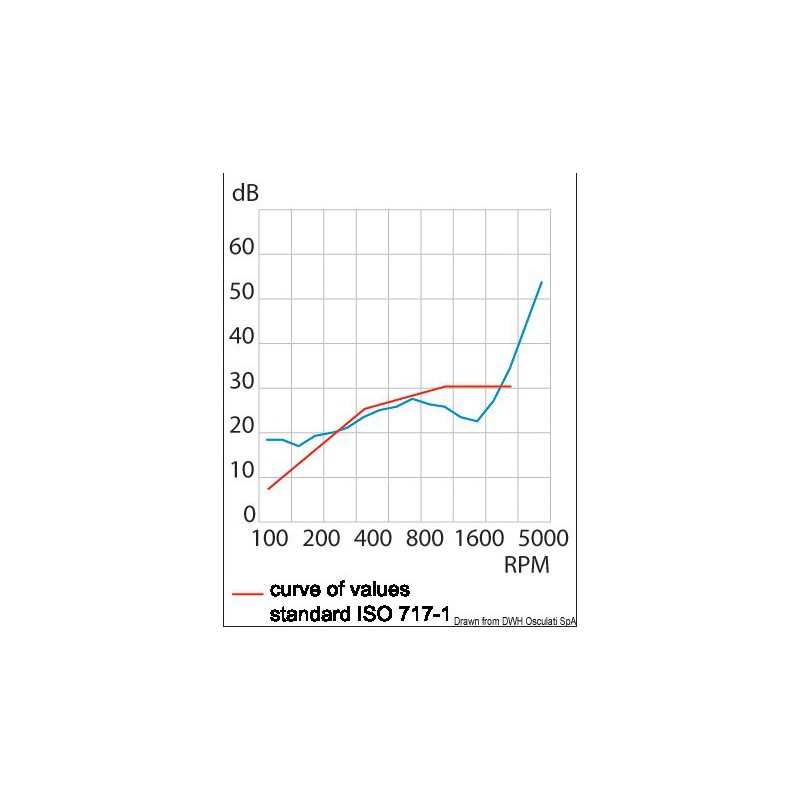 Antibruit "Polyfiber" 65.100.00