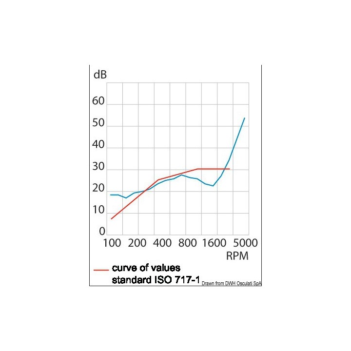 Antibruit "Polyfiber" 65.100.00