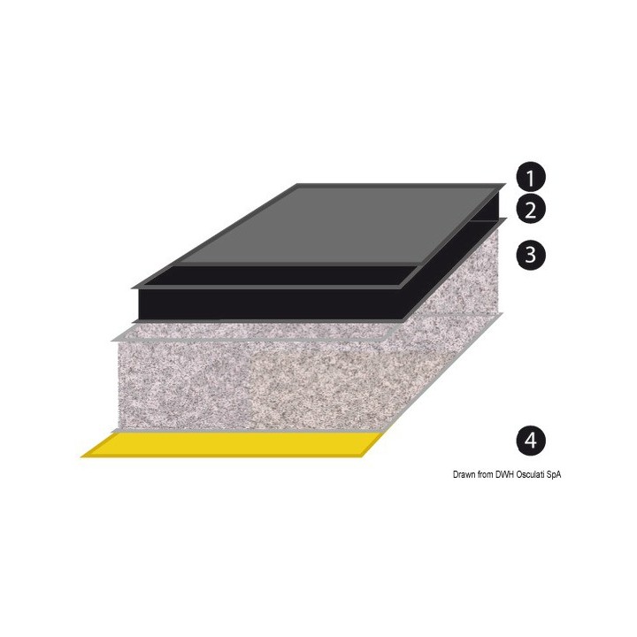 Plaques antibruit Ignistop 