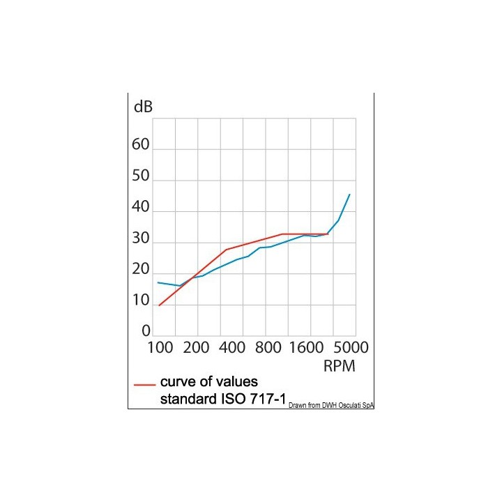 Plaques antibruit Ignistop 