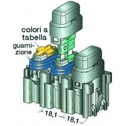 Porte-fusibles avec capuchon