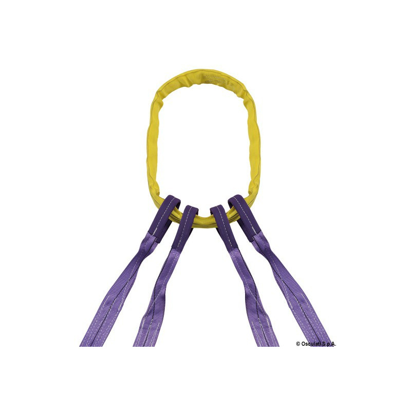 Kit de levage bateau