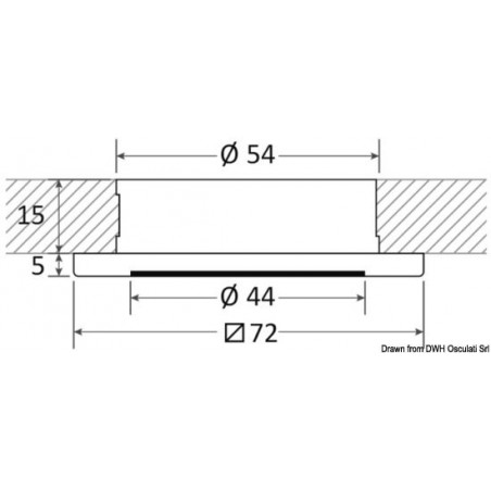 Plafonniers LED Propus