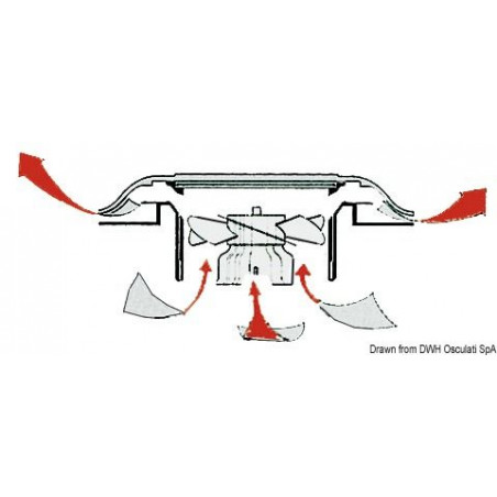 Aérateur solaire autonome SOLARVENT