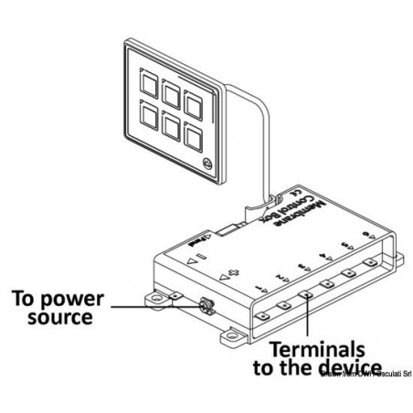 Panneau électronique touch-control