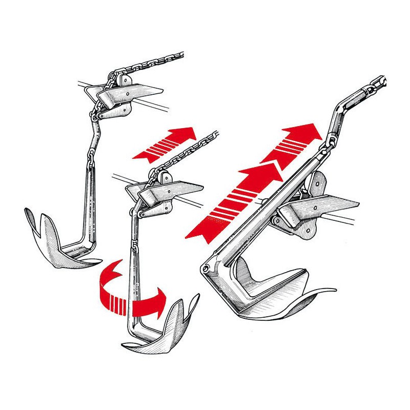 Jonction chaîne/ancre articulée