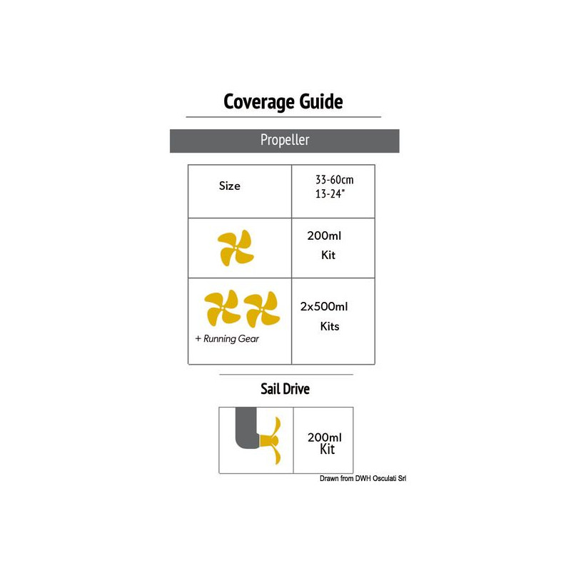 Kit antifouling silicone PROPSPEED