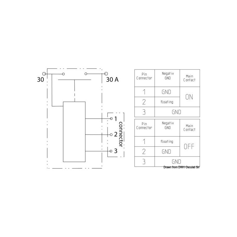 Coupe-batterie/télérupteur 250 A 