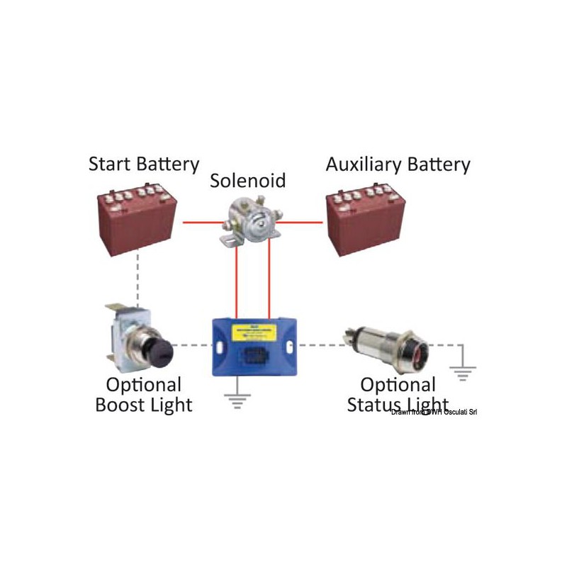 Isolateur LITTELFUSE FlexMod 