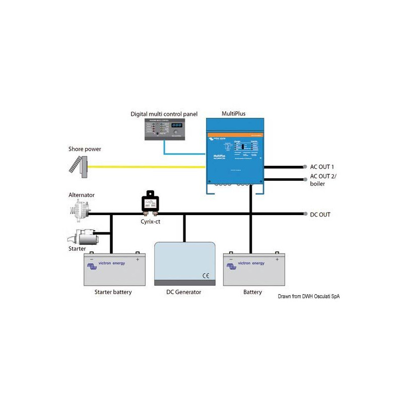 Chargeur + inverseur Victron     