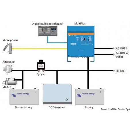 Chargeur + inverseur Victron     