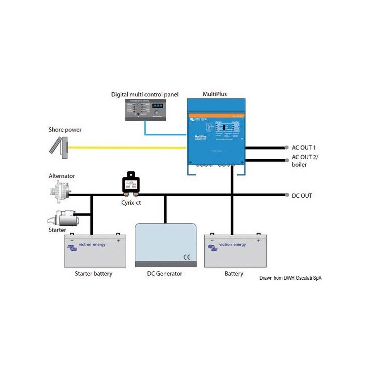 Chargeur + inverseur Victron     