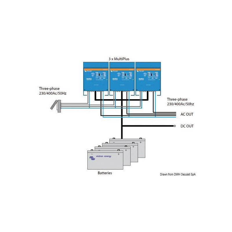 Chargeur + inverseur Victron     
