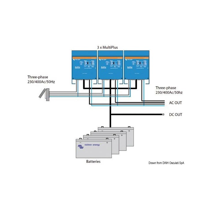 Chargeur + inverseur Victron     