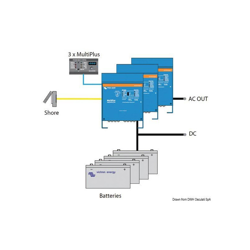 Chargeur + inverseur Victron     
