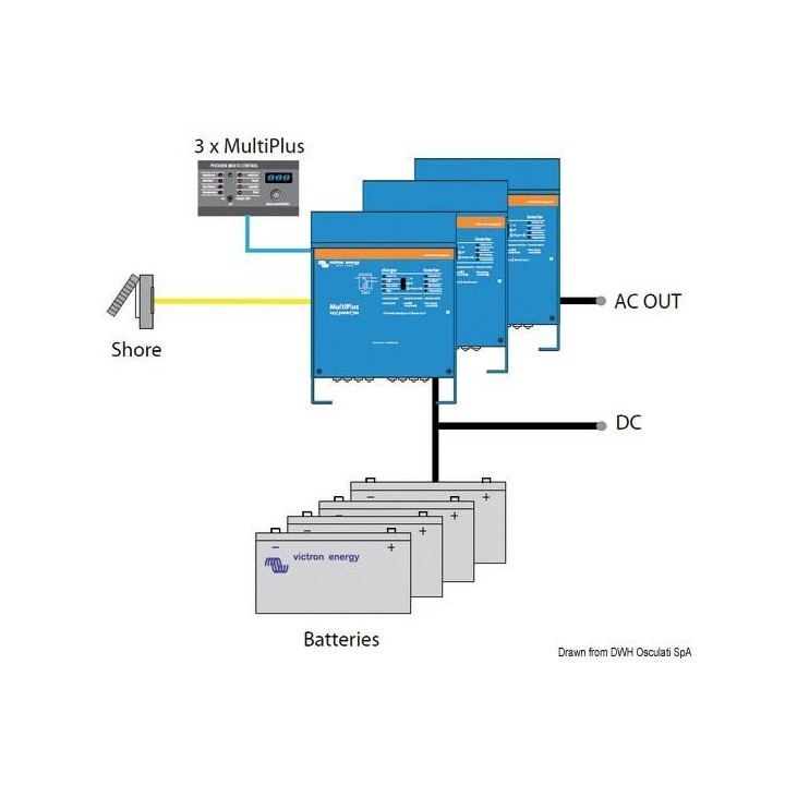 Chargeur + inverseur Victron     