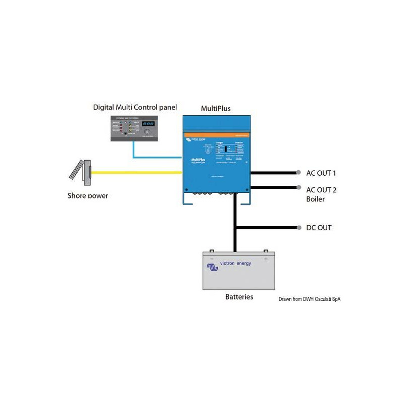Chargeur + inverseur Victron     