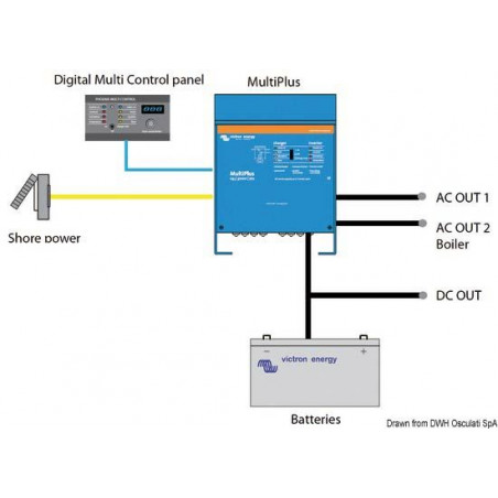 Chargeur + inverseur Victron     