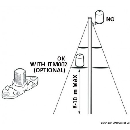 Antenne GLOMEX WebBoat