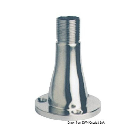 Accessoires pour antennes TV Accessoires pour antennes TV