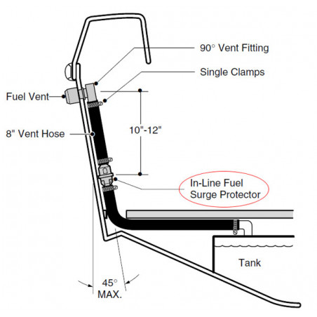 Dispositif double-fonction carburant