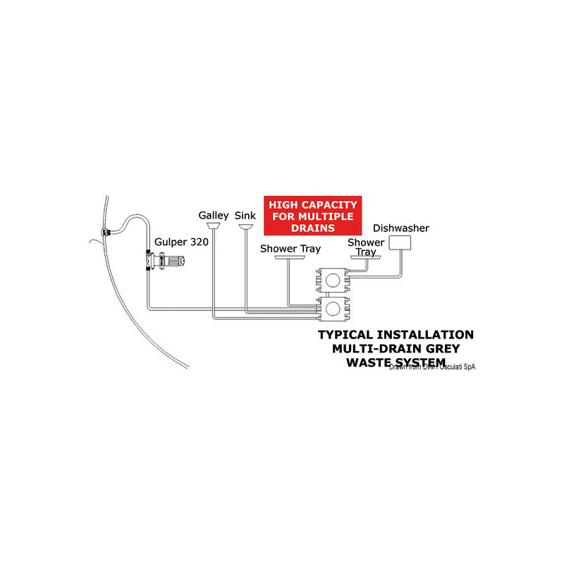 Pompe eaux usées "Gulper 220"