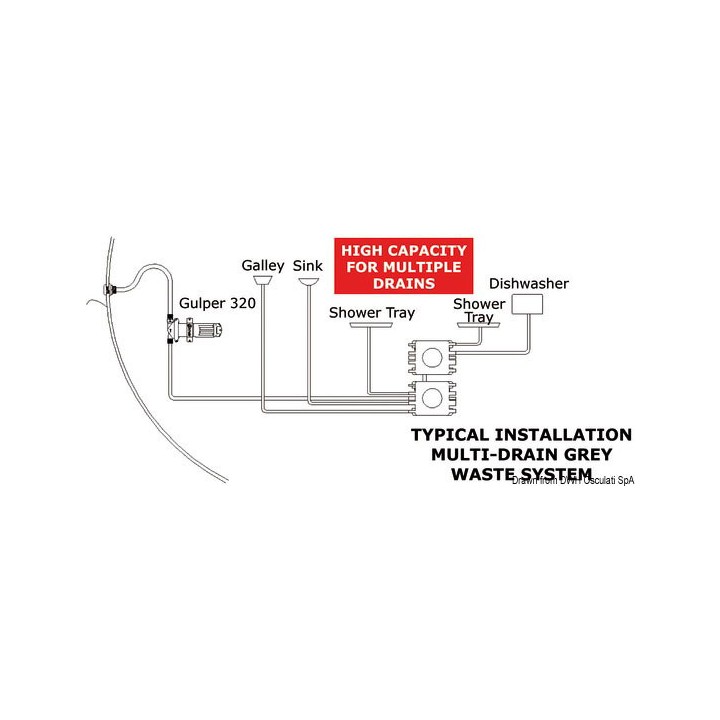 Pompe eaux usées "Gulper 220"