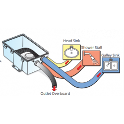 Collecteur d'eaux usées avec pompe inégrée attwood