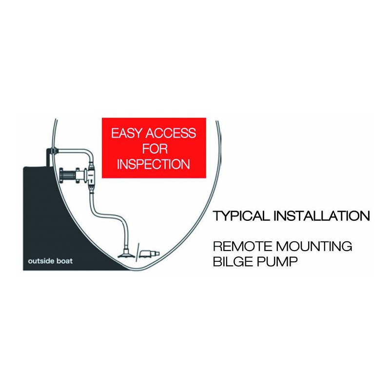 Pompe eaux usées "Gulper 320" 