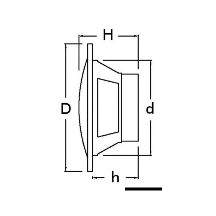 Enceintes double cône        