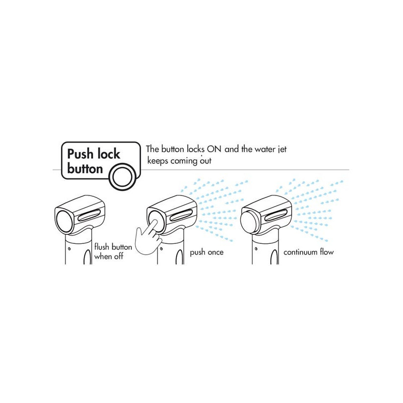 Douche Saturn avec mitigeur intégré    - 15.470.xx_pushlock_dis.jpg