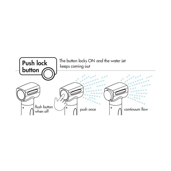 Douche Saturn avec mitigeur intégré    - 15.470.xx_pushlock_dis.jpg