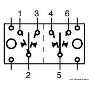 Interrupteurs "Contura II" CARLINGSWITCH